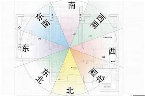 坐北朝南的房子風水|原创 坐北朝南房子吉位与凶位的风水解析